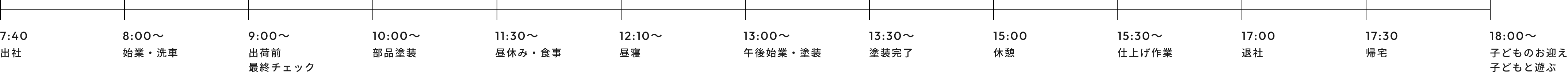 7:40 出社 8:00〜 始業・洗車 9:00〜 出荷前最終チェック 10:00〜 部品塗装 11:30〜 昼休み・食事 12:10〜 昼寝 13:00〜 午後始業・塗装 13:30〜 塗装完了 15:00 休憩 15:30〜 仕上げ作業 17:00 退社 17:30 帰宅 18:00〜 子どものお迎え、子どもと遊ぶ